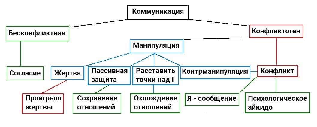 Не удалось загрузить изображение